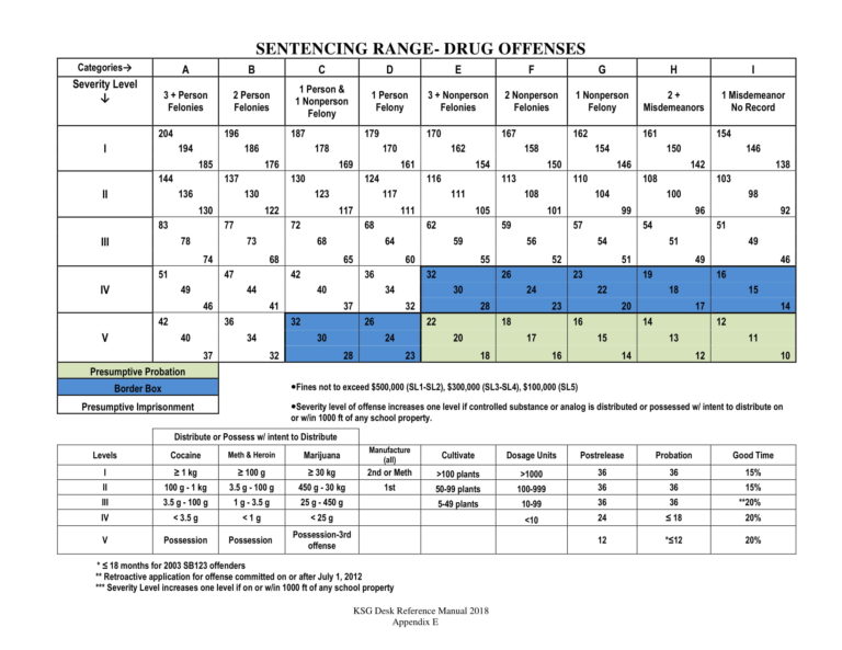 johnson-county-felony-lawyer-kansas-sentencing-guidelines