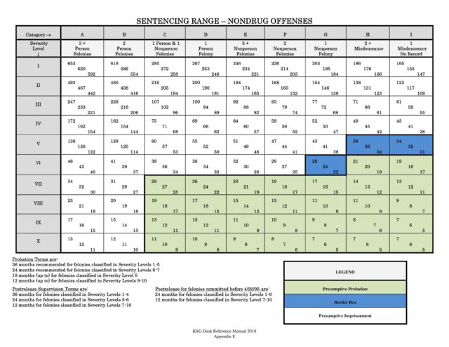 Johnson County Felony Lawyer | Kansas Sentencing Guidelines